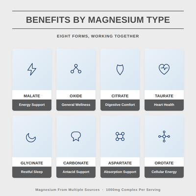 Magnesium Complex Capsules