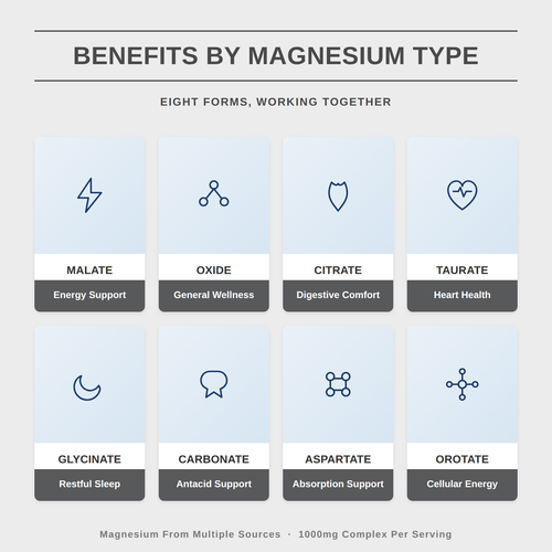 Magnesium Complex Capsules