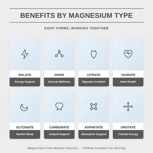 Magnesium Complex Capsules